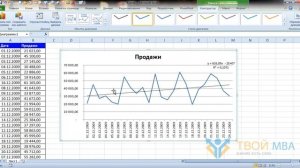 Excel Создание динамических таблиц и графиков