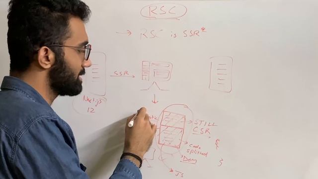 NEXT JS Server Components Explained | How React Server Components Work? смотреть онлайн