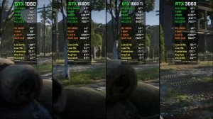 GTX 1060 vs GTX 1660 SUPER vs GTX 1660 Ti vs RTX 3060 - Test in 7 Games