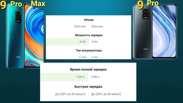 Xiaomi Redmi Note 9 Pro vs Redmi Note 9 Pro Max 10 Отличий