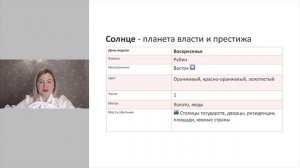 Солнце в астрологии - значение Солнца в натальной карте. Планеты Джйотиш. Ведическая астрология