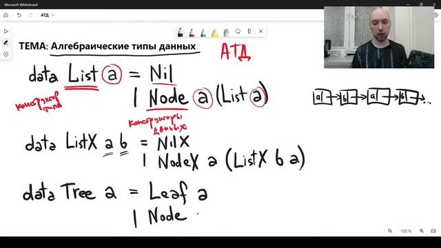 Что такое АТД в языке Haskell? Душкин объяснит