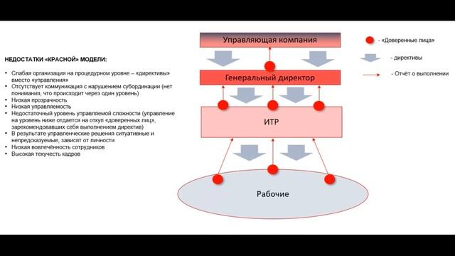 "Красная" корпоративная культура - главная проблема российского бизнеса (Часть 1) смотреть онлайн