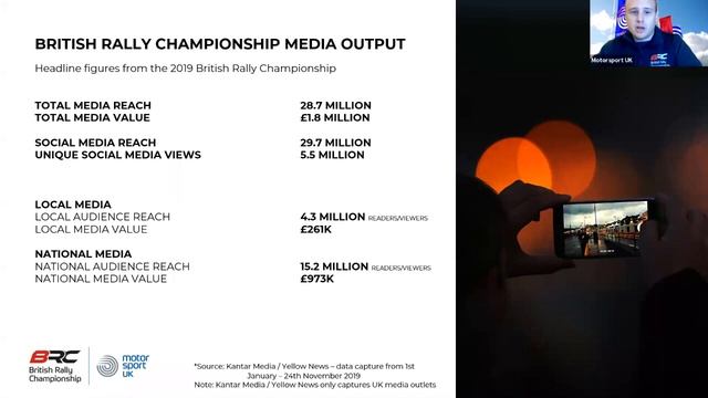 British Rally Championship Launch Webinar 2021 смотреть онлайн