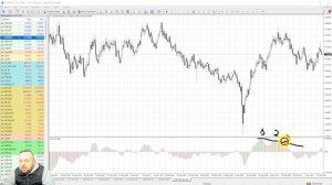 ДИВЕРГЕНЦИЯ и КОНВЕРГЕНЦИЯ в техническом анализе и в трейдинге