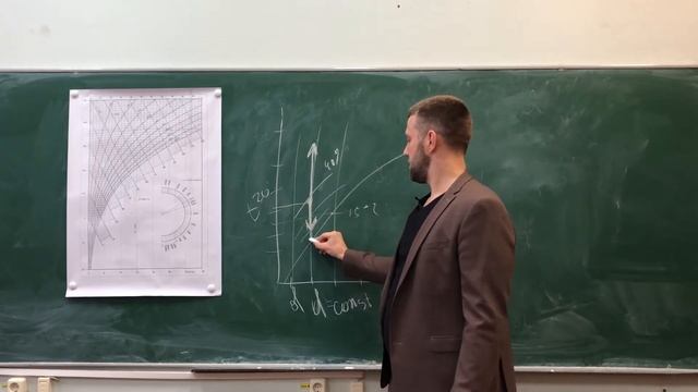 Микроклимат. Лекция 8. Процессы нагрева, охлаждения. Точка росы. смотреть онлайн