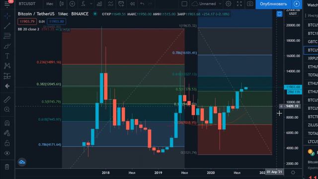 Уровни Фибоначчи. Криптовалюта биткоин, коррекция Фибо УРОК 10 смотреть онлайн