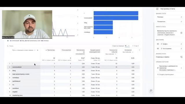 Отчеты по SEO в Google Analitics 4. Как отслеживать трафик из поисковых систем в GA-4