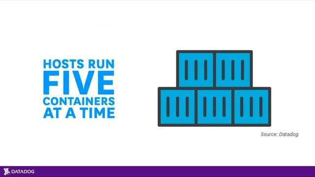 Monitoring Kubernetes Across Data Center and Cloud смотреть онлайн