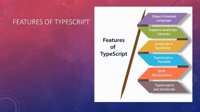 TypeScript Tutorial for Beginners - Learn typescript from scratch [Basic Part 1]