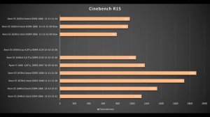 Intel Xeon E5 2620v3. На что способен процессор за 1000 рублей.
