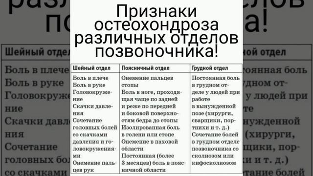 Признаки остеохондроза смотреть онлайн