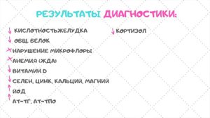 ГИПОТИРЕОЗ_ МОЙ ПРОГРЕСС ЗА ГОД