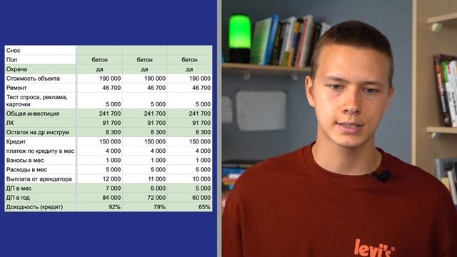 Запустил гараж с доходностью 65% годовых! Фондовый рынок РФ ловит второе дно? Финсвобода #5 смотреть онлайн