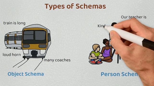 Piaget - Schema in 2 minutes | Constructs and Critical Perspectives смотреть онлайн