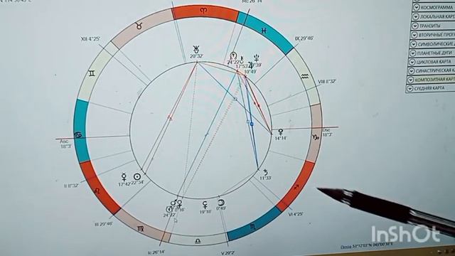 Таланты и способности в натальной карте. Преподаватель или врач.