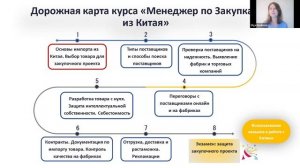 Презентация дополнительной программы повышения квалификации "ВЭД. Закупки из Китая"