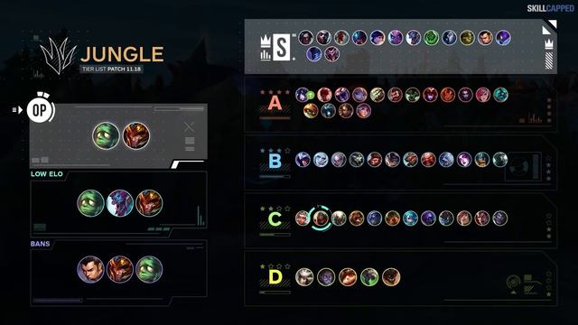 NEW 11.19 TIER LIST and PATCH UPDATES! - League of Legends смотреть онлайн