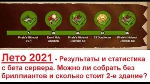 #60 - Лето 2021 Итоги и расчёты с бета сервера