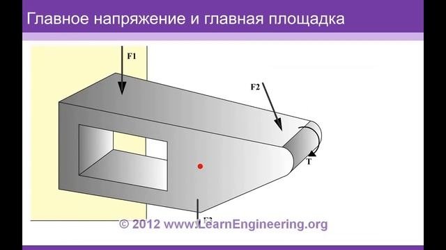 Теории прочности. Сопротивление материалов.