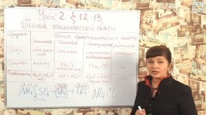 Габриелян О. С. 8 класс §12-13, 23 "Химическая связь и типы кристаллических решеток". Урок 2.