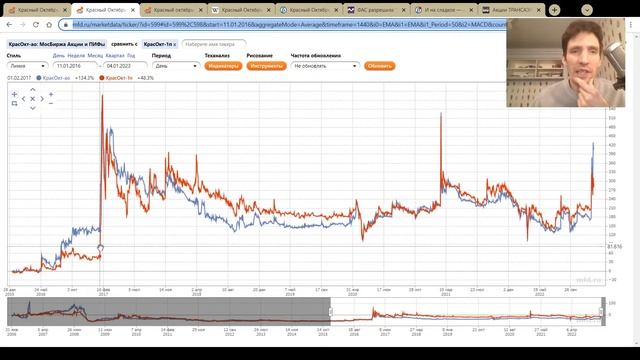 Какие акции выросли в 2023. Какие акции выросли в 2023. Какие акции выросли в 2023. Какие акции выросли в 2023. Какие акции выросли в 2023.