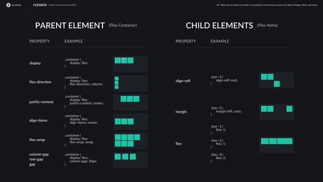 Flexbox Tutorial for Beginners (+ Cheatsheet)