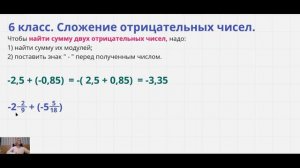 6 класс  Сложение отрицательных чисел