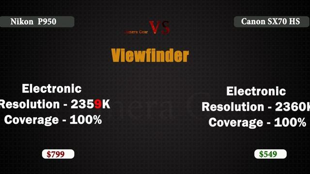 Nikon P950 vs Canon SX70 HS смотреть онлайн