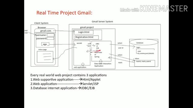 java tutorial for beginners|types of applications injava|javabasics-4#javatutorial#java #programmin