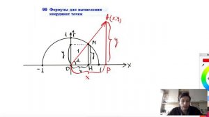 99. Формулы для вычисления координат точки