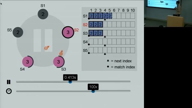 Tech Talk - Raft, In Search of an Understandable Consensus Algorithm by Diego Ongaro смотреть онлайн