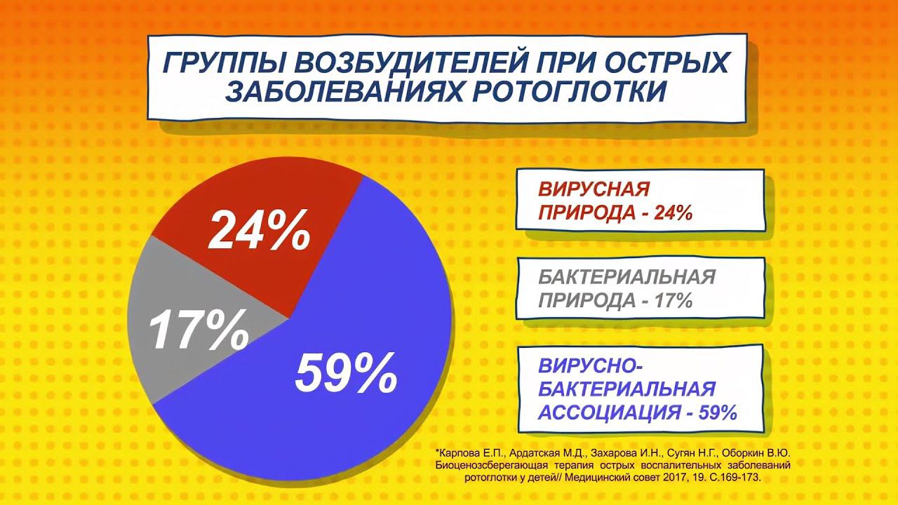 Лизобакт смотреть онлайн