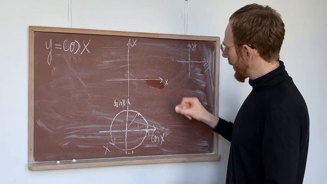 Тригонометрические функции и их графики | Тригонометрия | Лекция 7