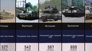 Страны по количеству Танков