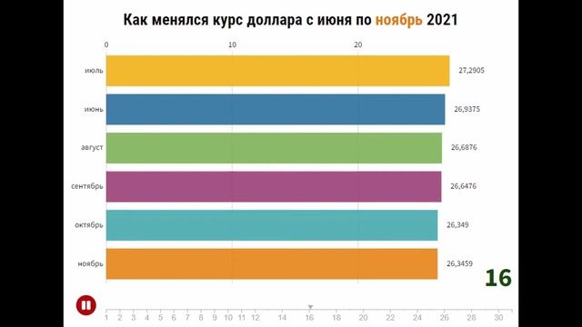 Курс доллара к гривне с июня по ноябрь 2021 года смотреть онлайн