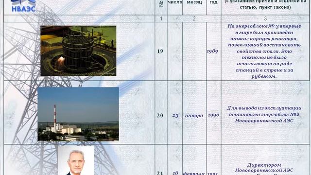 Презентация трудовой книжки Нововоронежской АЭС