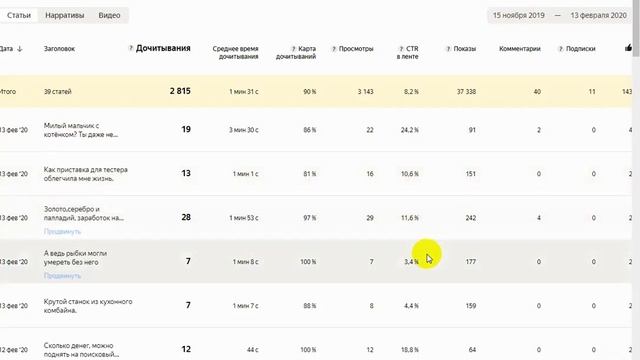 Штурм ЯНДЕКС ДЗЕН. Подключение монетизации_ ( Часть 4) смотреть онлайн