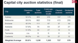 The Cats Among The Pigeons - The Property Imperative Weekly - 04 August 2018