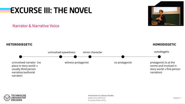 Introduction to Literary Studies: Prose II