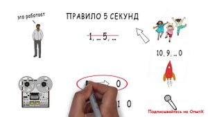 3 простых способа заставить себя начать дела