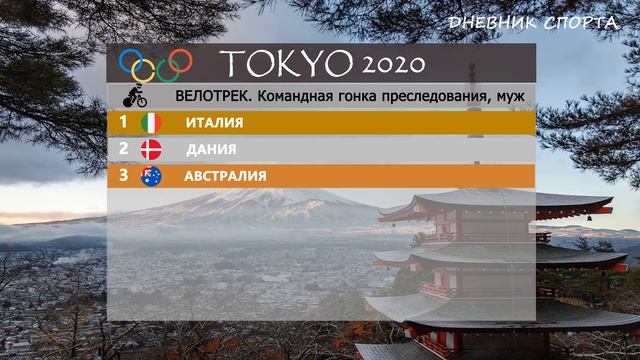 Медальный зачет Олимпиады 2021. Результаты 12 дня. Золото у наших синхронисток.