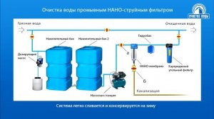 Система очистки воды с накопительной емкостью и титановой НАНО-мембраной.