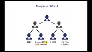 презентация бизнеса AIRON