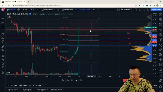 Простая стратегия торговли криптовалютой для новичков (20-30-50).