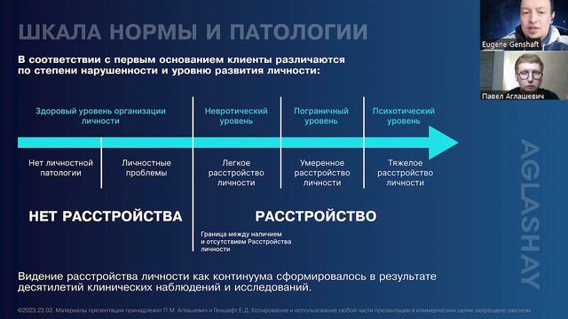 КАК ПОНЯТЬ, ПСИХ Я/ОН/ОНА ИЛИ НЕТ? Уровни организации личности. #1 Павел Аглашевич, Евгений Геншафт