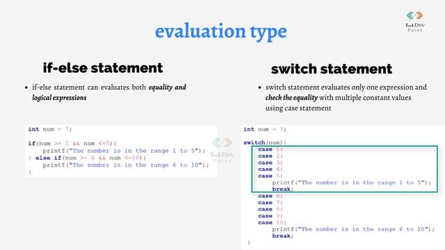 Lec: 57 if-else vs switch statement | difference between if-else & switch |C Programming Bangla