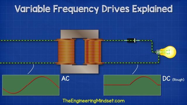 Variable Frequency Drives Explained - VFD Basics IGBT inverter смотреть онлайн