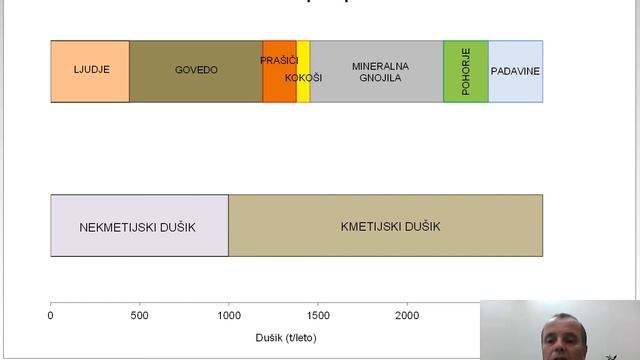 Zmanjševanje obremenitev iz kmetijstva na površinske in podzemne vode - EIP Vode смотреть онлайн