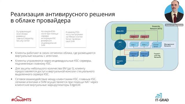 Вебинар: Антивирусная защита в облаке